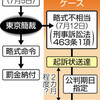  電通違法残業は法廷で審理　東京簡裁、略式起訴は「不相当」 - 東京新聞(2017年7月13日)