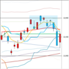 日足　日経２２５先物・ダウ・ナスダック　２０１８／６／２１　