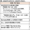 【週報・目標管理#033】2022年12月31日〜2023年1月6日：本年も目標管理の『確度』を上げていきたいと思います