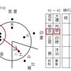 畑が水浸し。