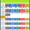 キングカップ児島準優勝戦〜11R予想〜