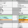 【趣味】ファイナルファンタジーⅤ　パーティー最終装備・ジョブ