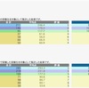 日能研 学習力育成テスト 6年 6/16 結果