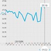 高温期3日目。AIH4回目のチャレンジ。