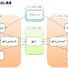 AmazonEC2＋Postgres-XCでDBクラスタリングを試してみる。