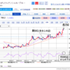 2022.3.28 株の取引（三菱UFJ 売）