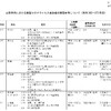 夜だるま新型コロナ情報／山形市詳細