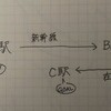 この予約のしかただとEX-ICで新幹線に乗れないのね…