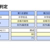 合不合判定テスト6年第1回！志望校判定は…