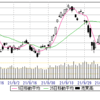 10/20(水)　　29500示現、、重いが。　10日上げ6手。今夜満月。6Suc