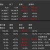 米国株　先週の動き　2023年8月21日〜8月25日