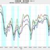 2023/1Q　日銀短観　大企業・製造業DI　+1　▼