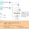 ハフマンデコードモジュール 9 メモリアドレスカウンタ