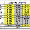 【大相撲七月場所】「毎日の予想」結果と「３つのメイン予想」結果です。優勝者は？年間ポイントは。