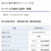 3/27(火)ナンバーズ3の結果ですΣ(･ω･ﾉ)ﾉ！