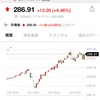 20/11/5 NASDAQ、ダウ大幅高