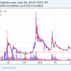 Zaifトークンは上手く使えば相当有力な物になると思う（妄想）