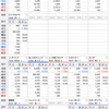 前日比で含み損益マイナス¥489,735  今年も最終週　ブログ飽きずに続けられました