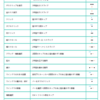 【仕事効率化】脱マウスしました。タッチパッド派になってよかった！ （使い方リストあり）
