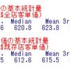 JFAコンビニエンスストア統計調査月報データの分析５ - R言語で2つの変数の平均を比較する