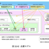 ソフトウェアの品質について