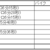 2024 8/18～8/24 ランニング週記