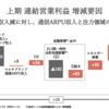 【23.2Q】三菱商事、ＫDDIの決算振り返り＆感想