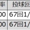 ヘンリー（中日）