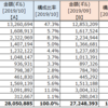 資産状況 (2019年10月末)