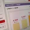 楽天ポイントは投資信託の積立に回しています。