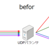 HTTP/3をUDPロードバランサで分散するときの問題点 (AWS NLBで試してみた)