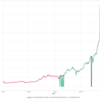 tidyquantでビットコインの取引データを取得する