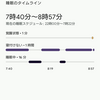 やべぇ。