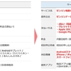 「ドコモ地図ナビ」が2023年2月末で終了、翌3月から「ゼンリン地図ナビ」へサービスを引継ぎ