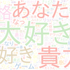 　Twitterキーワード[#第五人格2周年おめでとう]　07/05_12:03から60分のつぶやき雲