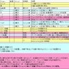 ストロングホールドの日本語プレイエイドを作る