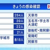 熊本県 新型コロナ 新たに５６８人感染確認（３１日）