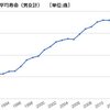 台湾のお葬式