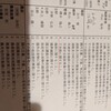 衣177-1下水路？用水路？(本当は衣172関係だけど？！)