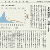 経済同好会新聞 第71号　「緊縮財政で子孫残せず」