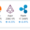 2017年8月17日の状況(仮想通貨)