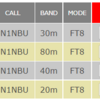 J5HKT ギニア・ビサウ 20m FT8で交信