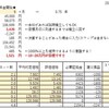 4.途中経過【第30回】