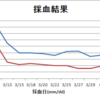 拝啓 親愛なる骨髄様