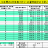 過去16年間のデータより8月の米雇用統計の傾向と予想（ドル円）