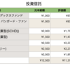 ぽこさんの投資信託(2025.4月積立後)