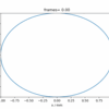 【python】グラフの変化をアニメーションで（動的に）表示してGIF画像で保存する