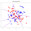 H2OのRパッケージ{h2o}でお手軽にDeep Learningを実践してみる(1)：まずは決定境界を描く