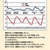 住宅エコポイント＆ローンで苦しまずにすむ住宅市場