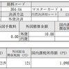 2020年2月 米国個別株、マスターカード(MA)から配当金